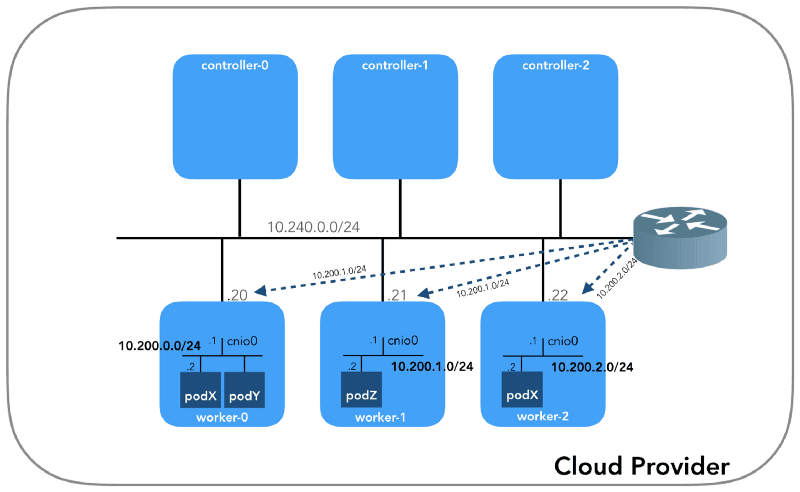 Routing Verification - figure 10